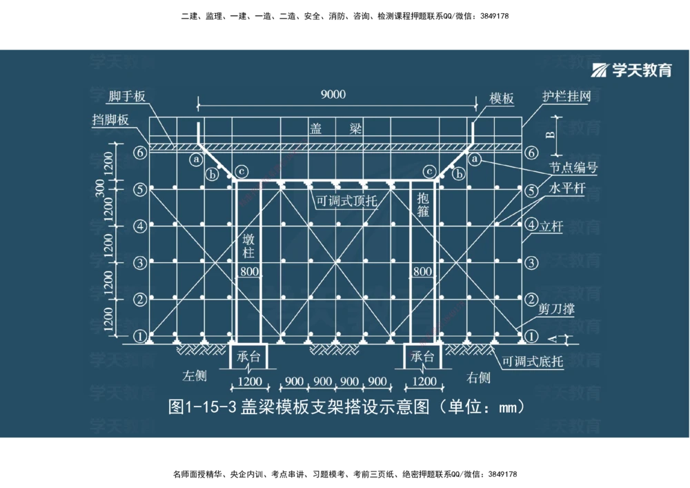 06.2025年一建《公路》案例专练讲义-桥梁（彩色观看版）_2026年一级建造师_2026年一建公路_2025年一建公路SVIP_04-冲刺串讲✿考点强化✿小灶集训_17-公路《A计划案例专练》刘滢XT