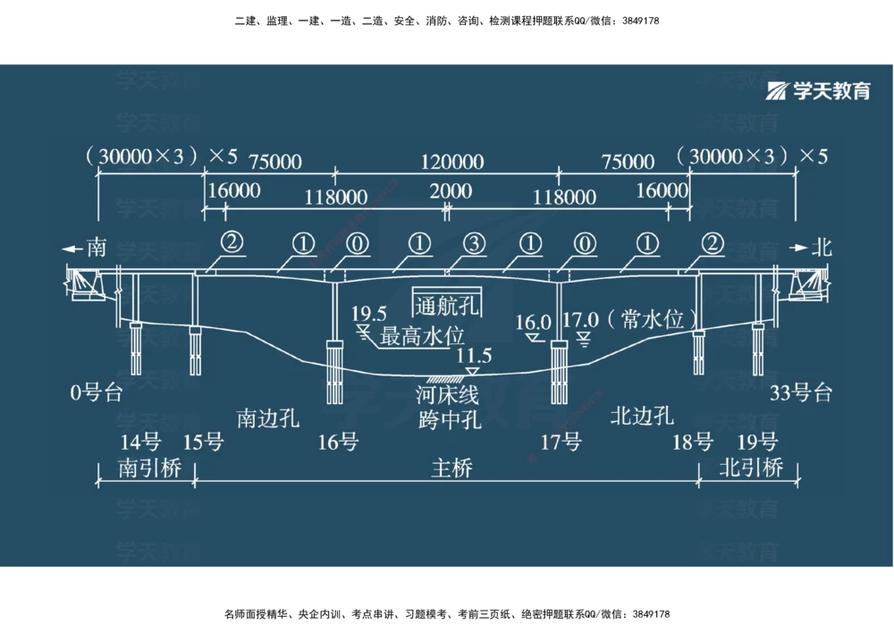 06.2025年一建《公路》案例专练讲义-桥梁（彩色观看版）_2026年一级建造师_2026年一建公路_2025年一建公路SVIP_04-冲刺串讲✿考点强化✿小灶集训_17-公路《A计划案例专练》刘滢XT