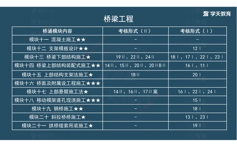 06.2025年一建《公路》案例专练讲义-桥梁（彩色观看版）_2026年一级建造师_2026年一建公路_2025年一建公路SVIP_04-冲刺串讲✿考点强化✿小灶集训_17-公路《A计划案例专练》刘滢XT