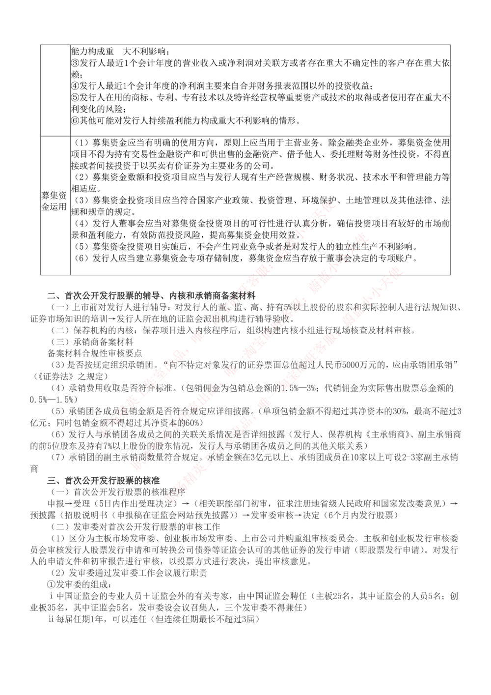 2-6-专业知识部分-证券发行与承销完整知识点_Password_Removed_2025春招题库汇总_国企题库_华能_2-华能集团2023招聘笔试最新完整知识点(7份pdf)（专业知识部分）