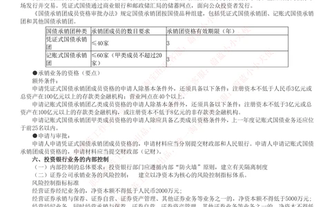 2-6-专业知识部分-证券发行与承销完整知识点_Password_Removed_2025春招题库汇总_国企题库_华能_2-华能集团2023招聘笔试最新完整知识点(7份pdf)（专业知识部分）