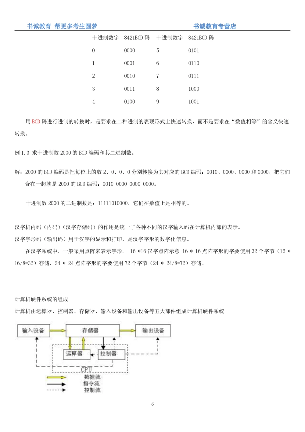 1.9综合-第九章计算机笔试复习资料+真题_2025春招题库汇总_十大行测题库_2023年十大热门题库更新中_09、易考汇总_银行笔试包含专业题_01、综合知识讲义+经典例题（重点复习）