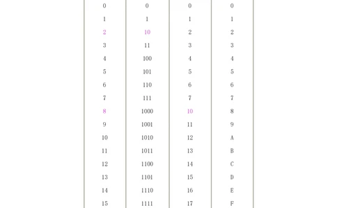 1.9综合-第九章计算机笔试复习资料+真题_2025春招题库汇总_十大行测题库_2023年十大热门题库更新中_09、易考汇总_银行笔试包含专业题_01、综合知识讲义+经典例题（重点复习）