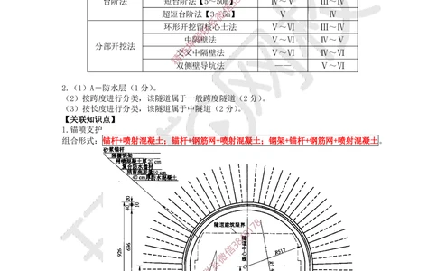 04.2025一建公路案例带刷-案例4_2026年一级建造师_2026年一建公路_2025年一建公路SVIP_04-冲刺串讲✿考点强化✿小灶集训_19-公路《案例带刷班》安国庆HQ