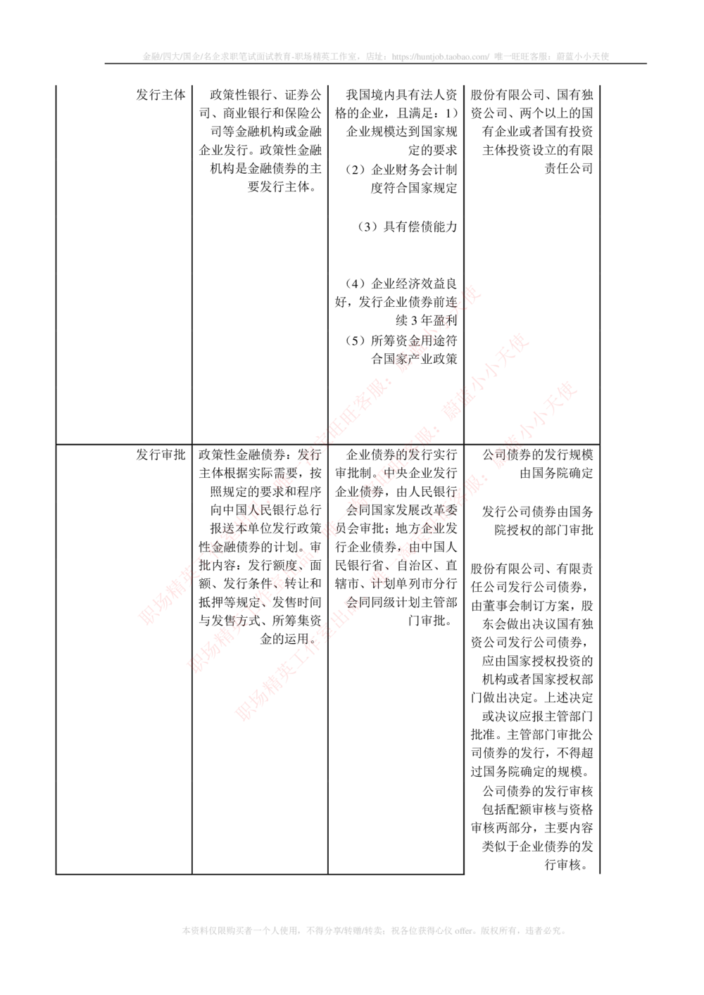 2-1-专业知识部分-投资银行学完整知识点_2025春招题库汇总_券商-基金题库-1_05基金券商汇总_中信证券_中信证券笔试_2-中信证券2023招聘笔试完整知识点（专业知识）