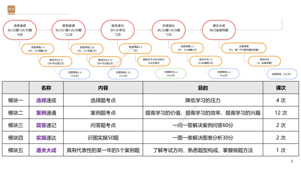 06.2025杨海军-案例速通-机电实务6_2026年一级建造师_2026年一建机电_2025年一建机电SVIP_04-冲刺串讲✿考点强化✿小灶集训_05-机电《案例速通直播》杨海军HX_讲义
