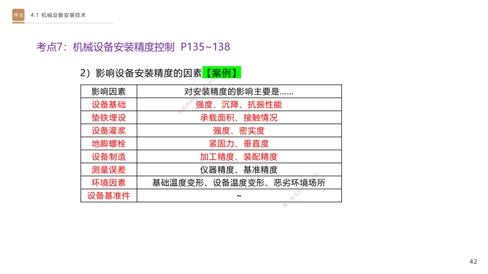 06.2025杨海军-案例速通-机电实务6_2026年一级建造师_2026年一建机电_2025年一建机电SVIP_04-冲刺串讲✿考点强化✿小灶集训_05-机电《案例速通直播》杨海军HX_讲义