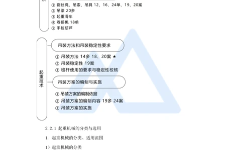 08.2025朱培浩-名师精讲通关-（8）2.2起重技术1_2026年一级建造师_2026年一建机电_2025年一建机电SVIP_02-基础精讲✿高端面授✿深度强化_27-机电《名师精讲通关》朱培浩HX_讲义