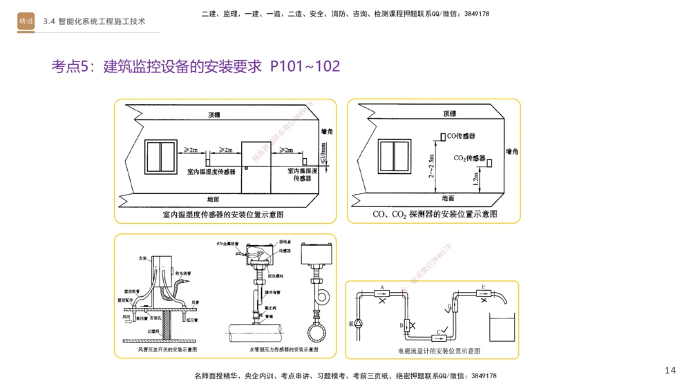 05.2025杨海军-案例速通-机电实务5_2026年一级建造师_2026年一建机电_2025年一建机电SVIP_04-冲刺串讲✿考点强化✿小灶集训_05-机电《案例速通直播》杨海军HX_讲义