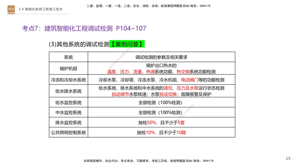 05.2025杨海军-案例速通-机电实务5_2026年一级建造师_2026年一建机电_2025年一建机电SVIP_04-冲刺串讲✿考点强化✿小灶集训_05-机电《案例速通直播》杨海军HX_讲义