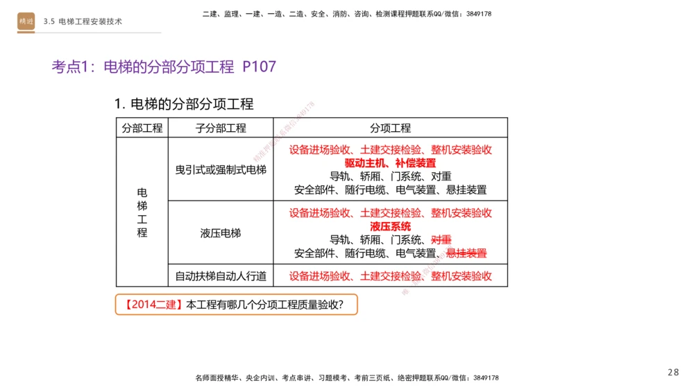 05.2025杨海军-案例速通-机电实务5_2026年一级建造师_2026年一建机电_2025年一建机电SVIP_04-冲刺串讲✿考点强化✿小灶集训_05-机电《案例速通直播》杨海军HX_讲义
