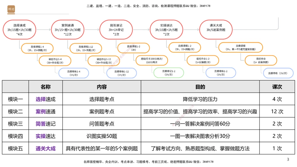 05.2025杨海军-案例速通-机电实务5_2026年一级建造师_2026年一建机电_2025年一建机电SVIP_04-冲刺串讲✿考点强化✿小灶集训_05-机电《案例速通直播》杨海军HX_讲义