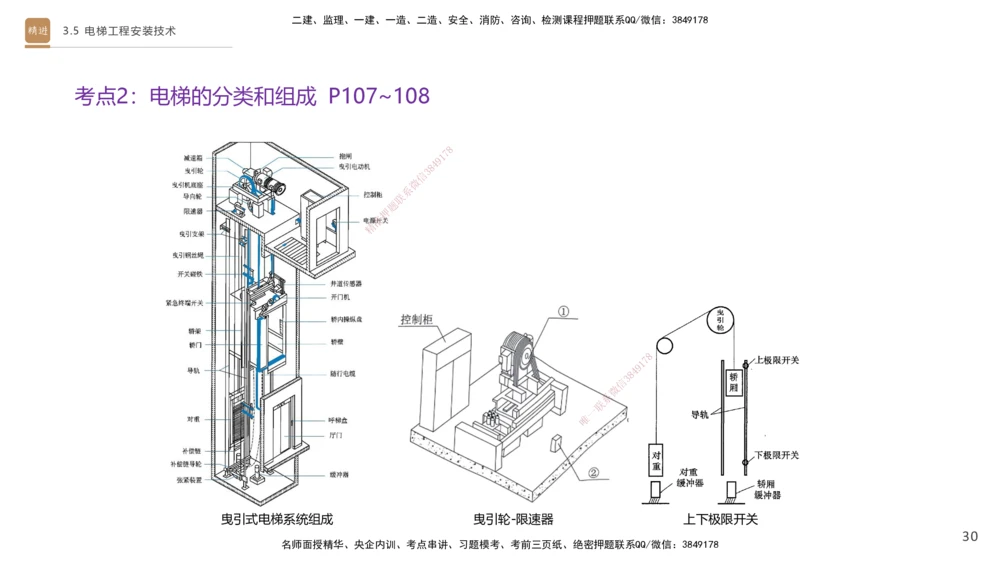 05.2025杨海军-案例速通-机电实务5_2026年一级建造师_2026年一建机电_2025年一建机电SVIP_04-冲刺串讲✿考点强化✿小灶集训_05-机电《案例速通直播》杨海军HX_讲义