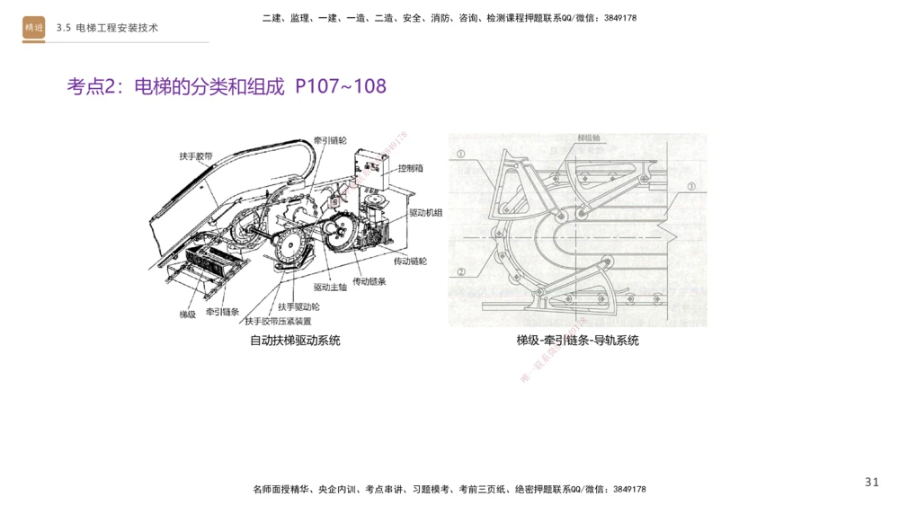 05.2025杨海军-案例速通-机电实务5_2026年一级建造师_2026年一建机电_2025年一建机电SVIP_04-冲刺串讲✿考点强化✿小灶集训_05-机电《案例速通直播》杨海军HX_讲义