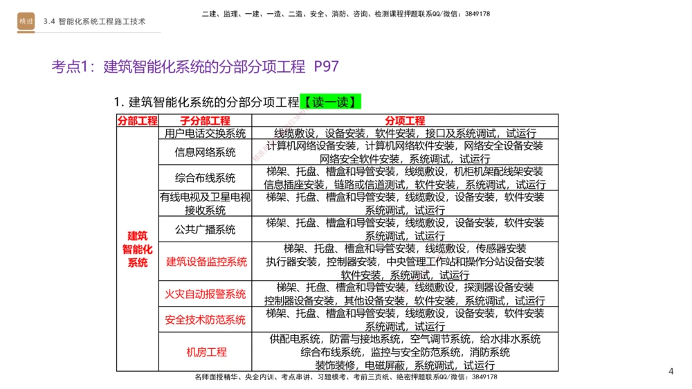 05.2025杨海军-案例速通-机电实务5_2026年一级建造师_2026年一建机电_2025年一建机电SVIP_04-冲刺串讲✿考点强化✿小灶集训_05-机电《案例速通直播》杨海军HX_讲义