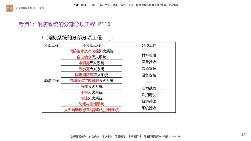 05.2025杨海军-案例速通-机电实务5_2026年一级建造师_2026年一建机电_2025年一建机电SVIP_04-冲刺串讲✿考点强化✿小灶集训_05-机电《案例速通直播》杨海军HX_讲义
