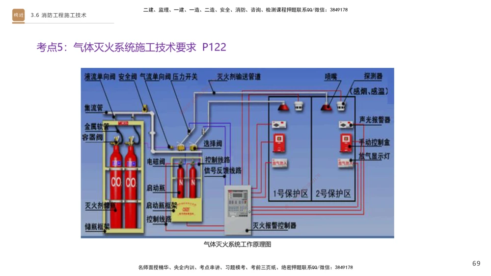 05.2025杨海军-案例速通-机电实务5_2026年一级建造师_2026年一建机电_2025年一建机电SVIP_04-冲刺串讲✿考点强化✿小灶集训_05-机电《案例速通直播》杨海军HX_讲义