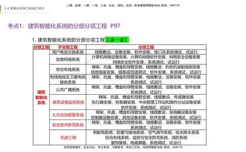 05.2025杨海军-案例速通-机电实务5_2026年一级建造师_2026年一建机电_2025年一建机电SVIP_04-冲刺串讲✿考点强化✿小灶集训_05-机电《案例速通直播》杨海军HX_讲义