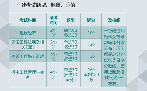 02.25一建机电案例专项-前导_2026年一级建造师_2026年一建机电_2025年一建机电SVIP_04-冲刺串讲✿考点强化✿小灶集训_23-机电《案例专项班》苏婷HQ推荐
