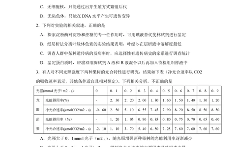 2010年高考生物试卷（四川）（空白卷）_生物历年高考真题_新&middot;PDF版2008-2025&middot;高考生物真题_生物（按试卷类型分类）2008-2025_自主命题卷&middot;生物（2008-2025）_四川自主命题&middot;生物（2008-2016）
