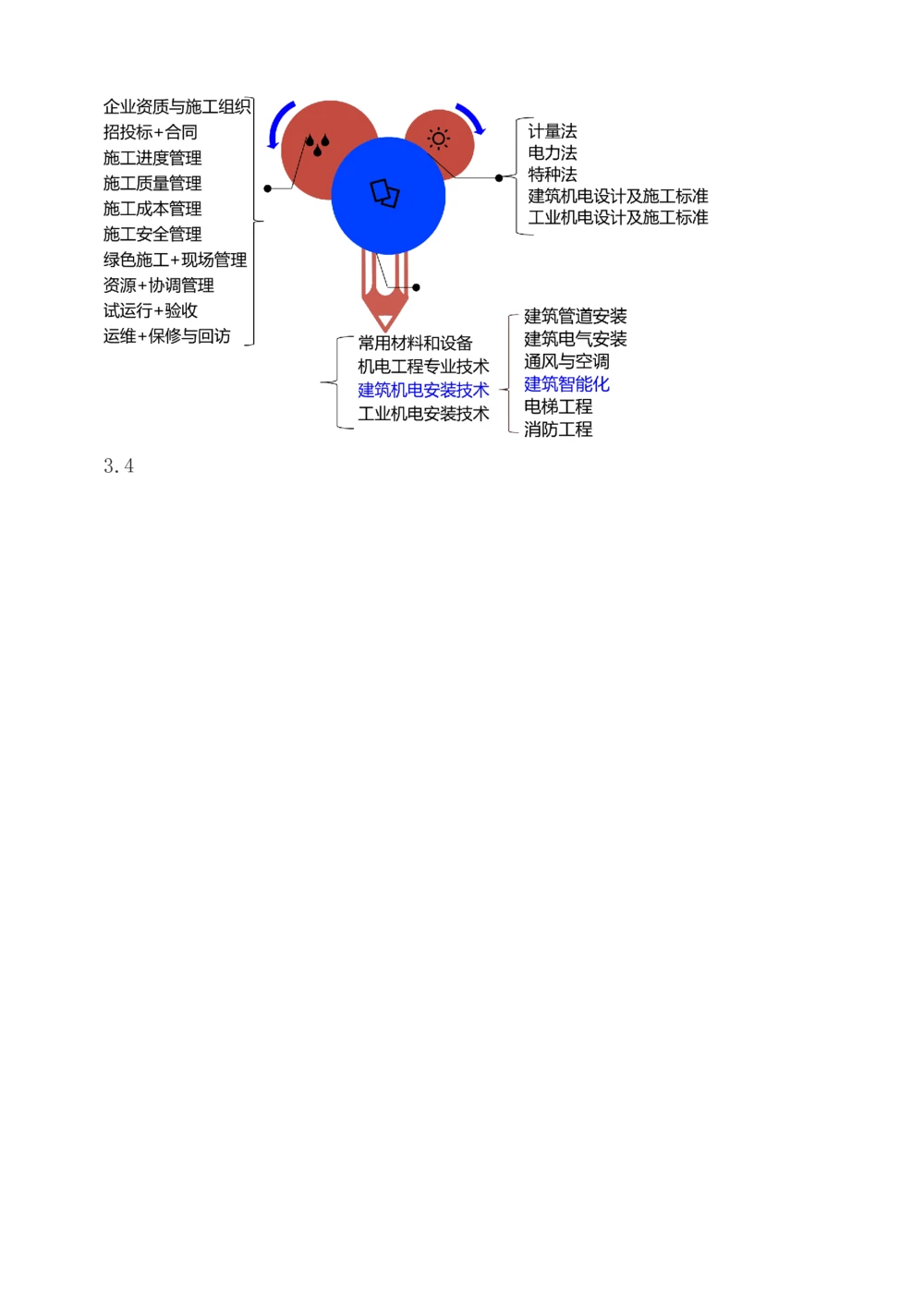 1-13_2026年一级建造师_2026年一建机电_2025年一建机电SVIP_03-习题精析✿实战特训✿模考通关_22-机电《蓝宝典优题班》王子初233