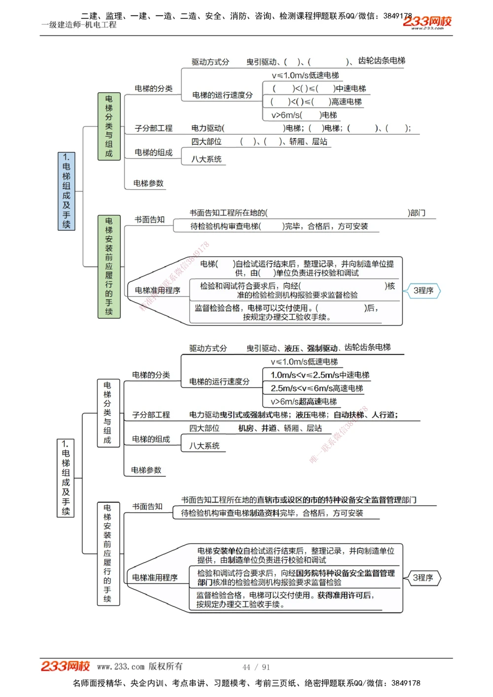 1-13_2026年一级建造师_2026年一建机电_2025年一建机电SVIP_03-习题精析✿实战特训✿模考通关_22-机电《蓝宝典优题班》王子初233