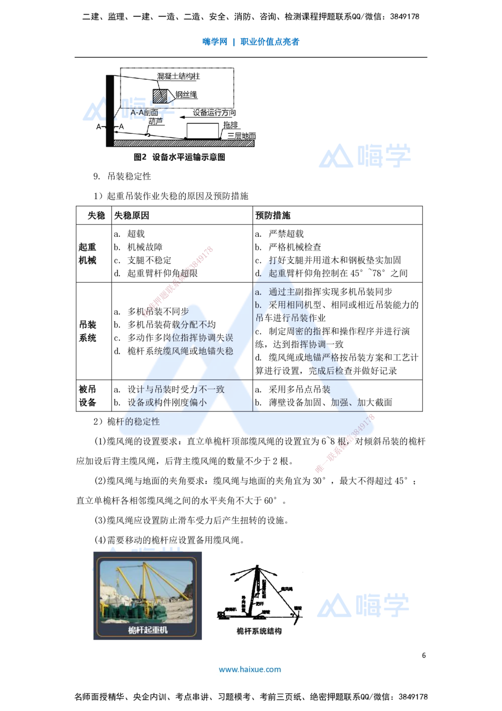 05.2025杨海军-考前拔分速成-（4）起重技术_2026年一级建造师_2026年一建机电_2025年一建机电SVIP_04-冲刺串讲✿考点强化✿小灶集训_33-机电《考前拔分速成》杨海军HX_讲义