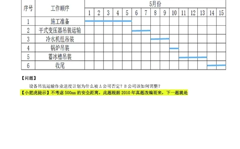 03-横道图（空白版）_2026年一级建造师_2026年一建机电_2025年一建机电SVIP_02-基础精讲✿高端面授✿深度强化_11-机电《教材精讲班》小肥虎SMR_管理《五大必会》