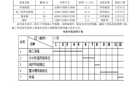 03-横道图（空白版）_2026年一级建造师_2026年一建机电_2025年一建机电SVIP_02-基础精讲✿高端面授✿深度强化_11-机电《教材精讲班》小肥虎SMR_管理《五大必会》