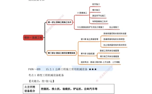 07.2025黄铃-考前拔分速成-（6）模块一路基工程6_2026年一级建造师_2026年一建公路_2025年一建公路SVIP_04-冲刺串讲✿考点强化✿小灶集训_23-公路《考前拔分速成》黄铃HX_讲义