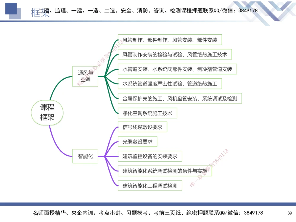 03.2025石莉-核心考点速记-机电实务3_2026年一级建造师_2026年一建机电_2025年一建机电SVIP_02-基础精讲✿高端面授✿深度强化_38-机电《核心考点速记》石莉HX_讲义