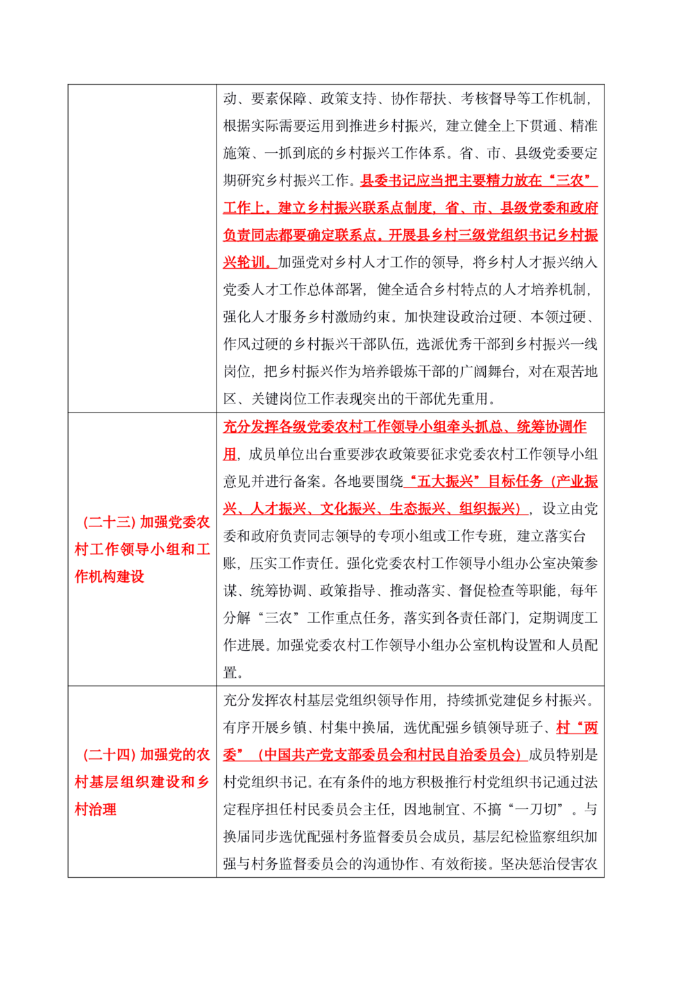 2021年1.4中央一号文件要点及预测题50道_三桶油_中石化笔试_中石化笔试_8、时政（全年持续更新）_2023时政全年持续更新_03补充资料含20大