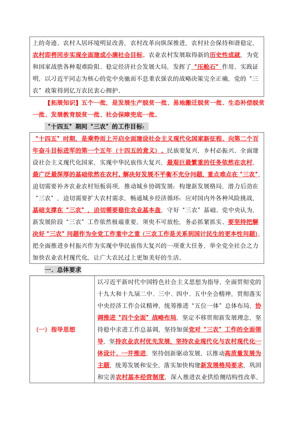 2021年1.4中央一号文件要点及预测题50道_三桶油_中石化笔试_中石化笔试_8、时政（全年持续更新）_2023时政全年持续更新_03补充资料含20大