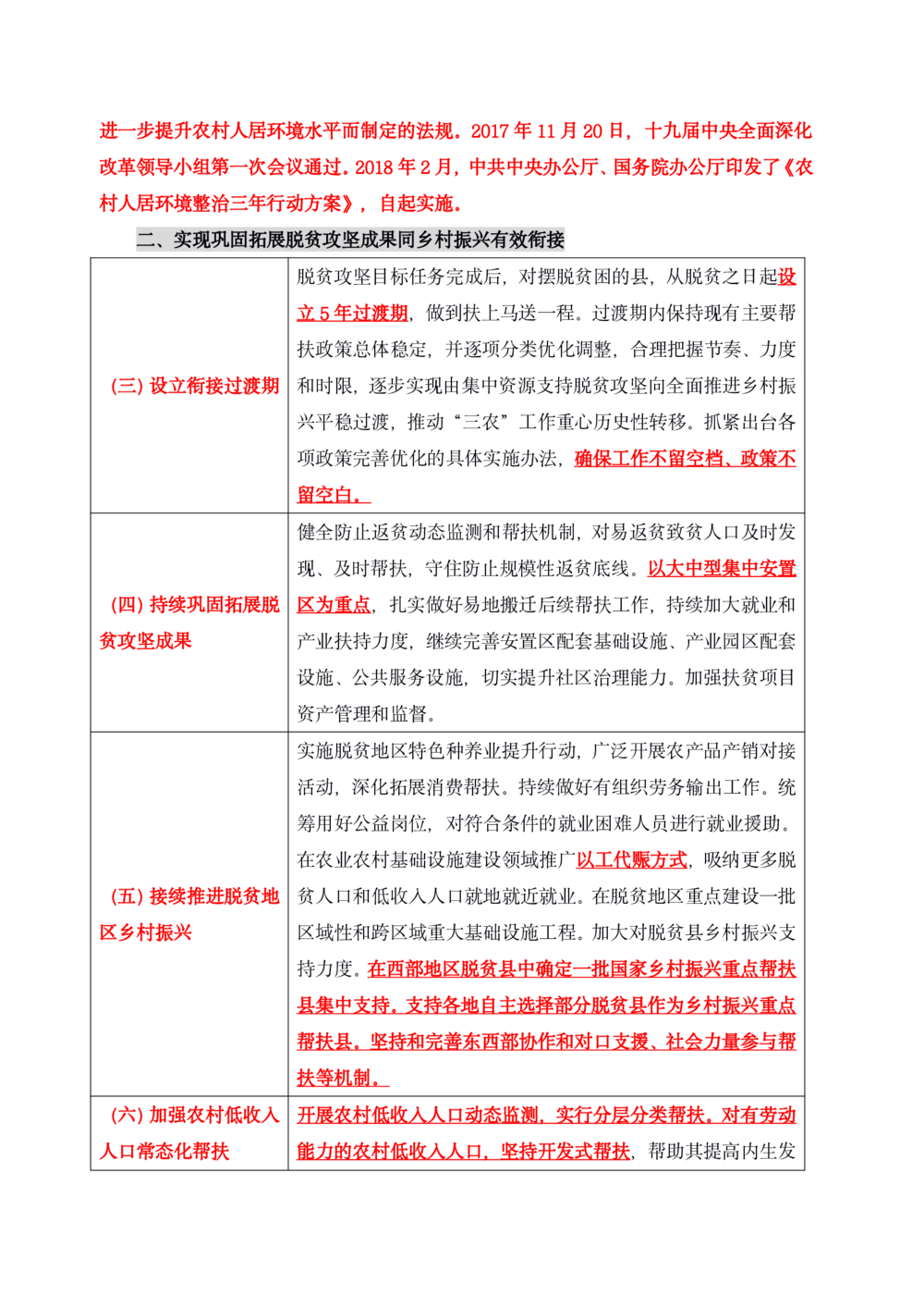 2021年1.4中央一号文件要点及预测题50道_三桶油_中石化笔试_中石化笔试_8、时政（全年持续更新）_2023时政全年持续更新_03补充资料含20大