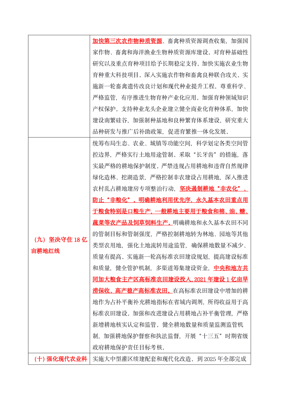 2021年1.4中央一号文件要点及预测题50道_三桶油_中石化笔试_中石化笔试_8、时政（全年持续更新）_2023时政全年持续更新_03补充资料含20大
