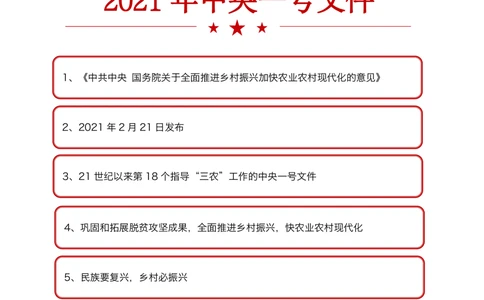 2021年1.4中央一号文件要点及预测题50道_三桶油_中石化笔试_中石化笔试_8、时政（全年持续更新）_2023时政全年持续更新_03补充资料含20大