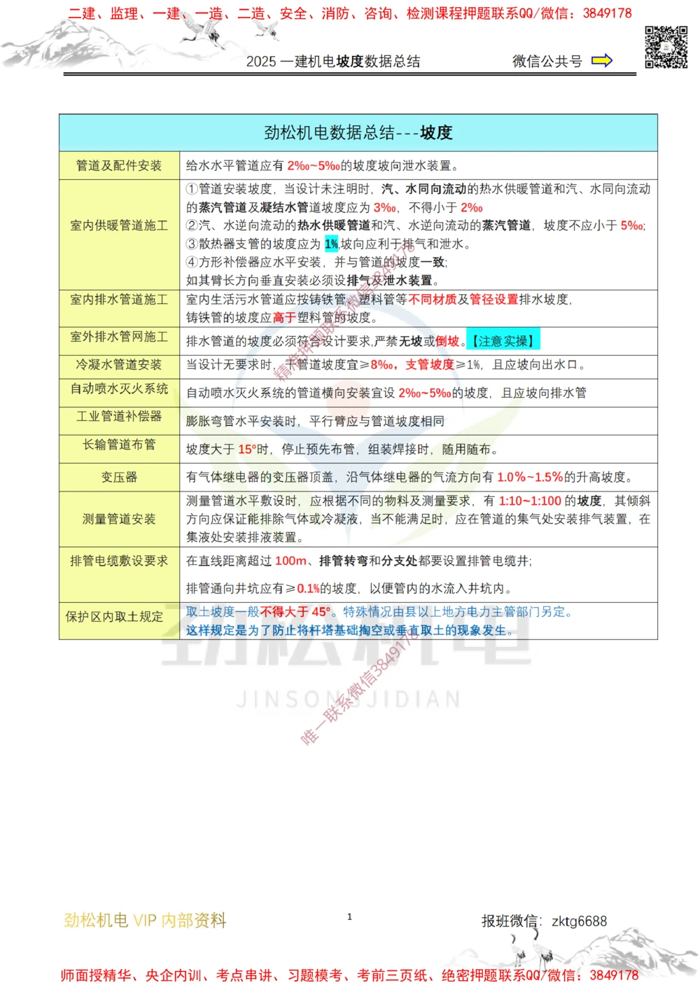 02-2025一建机电坡度总结答案_2026年一级建造师_2026年一建机电_2025年一建机电SVIP_02-基础精讲✿高端面授✿深度强化_30-机电《全系VIP班》劲松SMR_数据总结