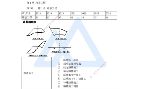 02.2025李昌春-名师精讲通关-第一章（2）路基施工准备_2026年一级建造师_2026年一建公路_2025年一建公路SVIP_02-基础精讲✿高端面授✿深度强化_20-公路《名师精讲通关》李昌春HX