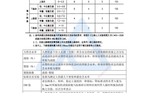 02.2025李昌春-名师精讲通关-第一章（2）路基施工准备_2026年一级建造师_2026年一建公路_2025年一建公路SVIP_02-基础精讲✿高端面授✿深度强化_20-公路《名师精讲通关》李昌春HX