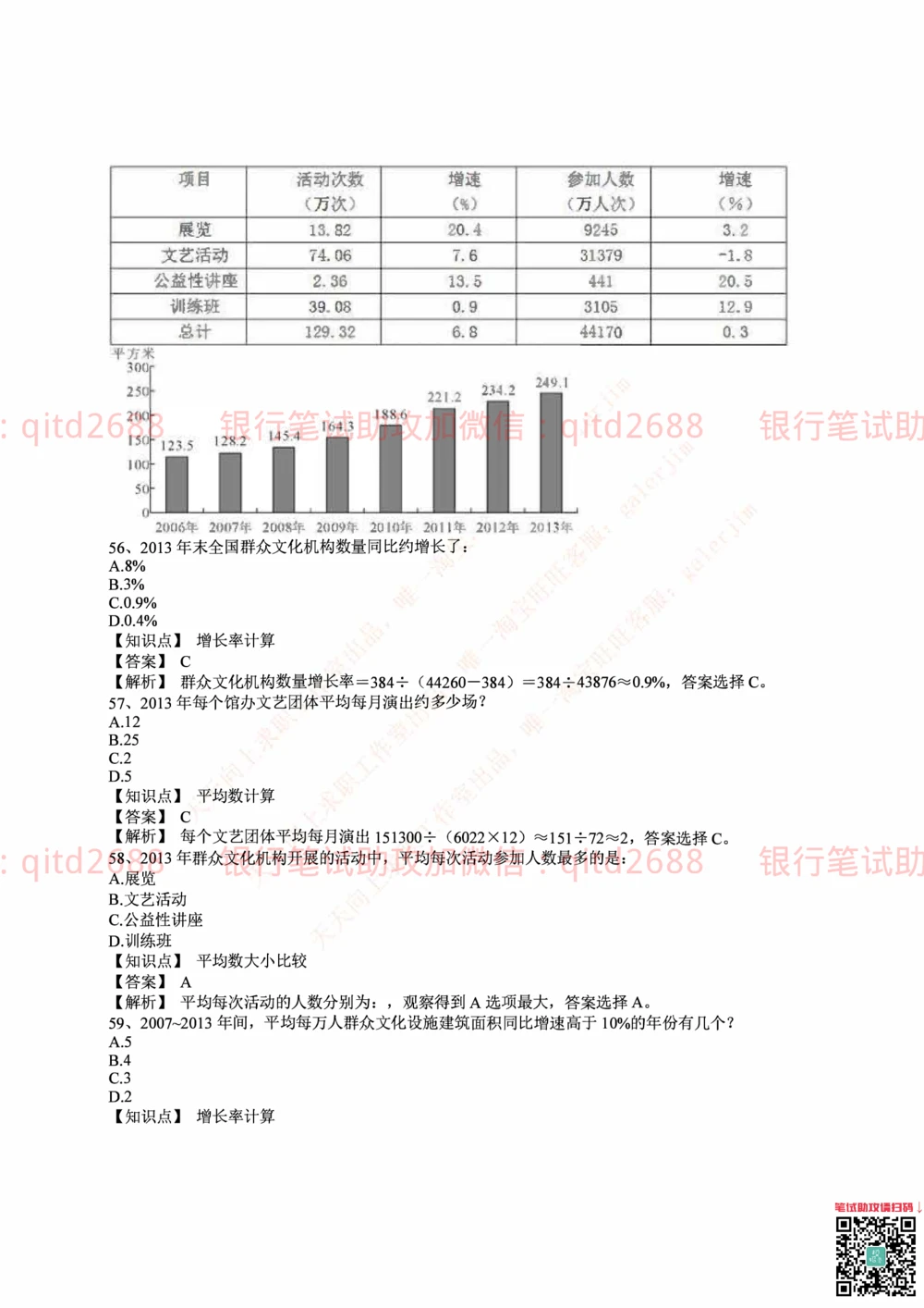 2015年中国邮政储蓄银行招聘考试笔试真题及答案解析_2025春招题库汇总_银行题库-1_银行全套上岸资料_各银行笔试真题_邮储上岸资料_邮储银行招聘考试笔试复习资料