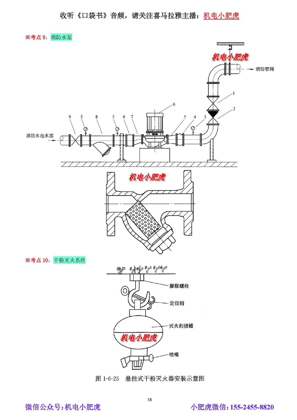 02讲-实操看图-管道（空白讲义）_2026年一级建造师_2026年一建机电_2025年一建机电SVIP_04-冲刺串讲✿考点强化✿小灶集训_68-机电《实操看图班》小肥虎SMR