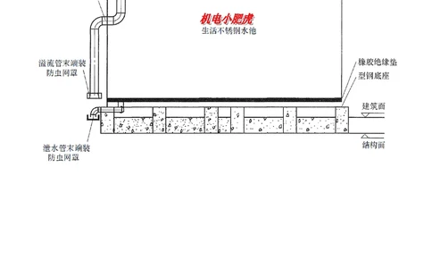 02讲-实操看图-管道（空白讲义）_2026年一级建造师_2026年一建机电_2025年一建机电SVIP_04-冲刺串讲✿考点强化✿小灶集训_68-机电《实操看图班》小肥虎SMR