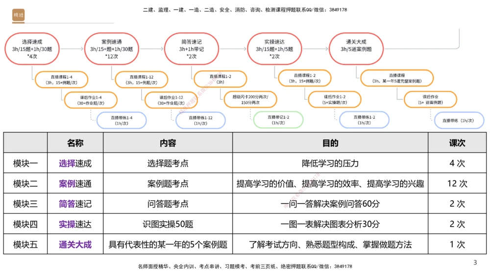 02.2025杨海军-案例速通-机电实务2_2026年一级建造师_2026年一建机电_2025年一建机电SVIP_04-冲刺串讲✿考点强化✿小灶集训_05-机电《案例速通直播》杨海军HX_讲义