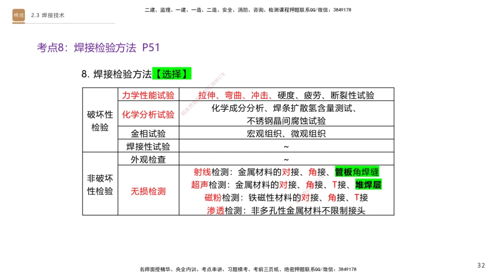 02.2025杨海军-案例速通-机电实务2_2026年一级建造师_2026年一建机电_2025年一建机电SVIP_04-冲刺串讲✿考点强化✿小灶集训_05-机电《案例速通直播》杨海军HX_讲义