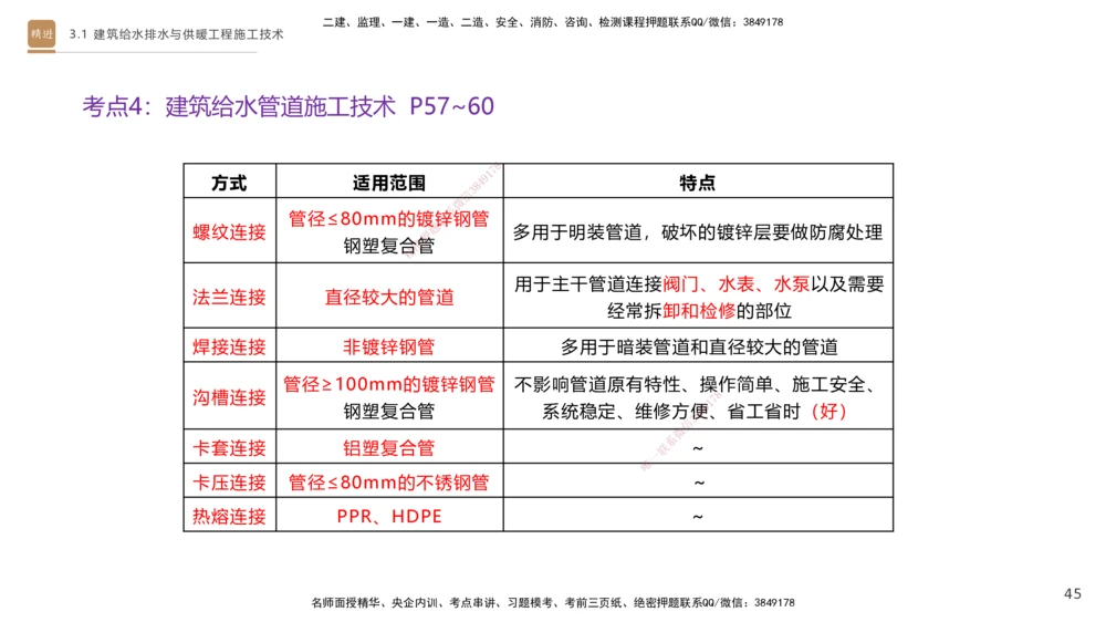 02.2025杨海军-案例速通-机电实务2_2026年一级建造师_2026年一建机电_2025年一建机电SVIP_04-冲刺串讲✿考点强化✿小灶集训_05-机电《案例速通直播》杨海军HX_讲义