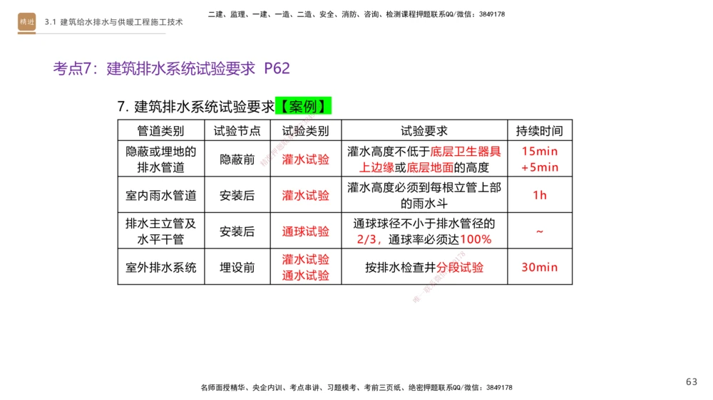 02.2025杨海军-案例速通-机电实务2_2026年一级建造师_2026年一建机电_2025年一建机电SVIP_04-冲刺串讲✿考点强化✿小灶集训_05-机电《案例速通直播》杨海军HX_讲义