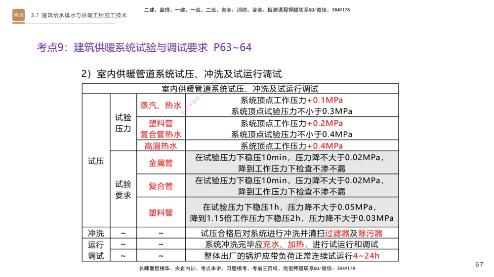 02.2025杨海军-案例速通-机电实务2_2026年一级建造师_2026年一建机电_2025年一建机电SVIP_04-冲刺串讲✿考点强化✿小灶集训_05-机电《案例速通直播》杨海军HX_讲义