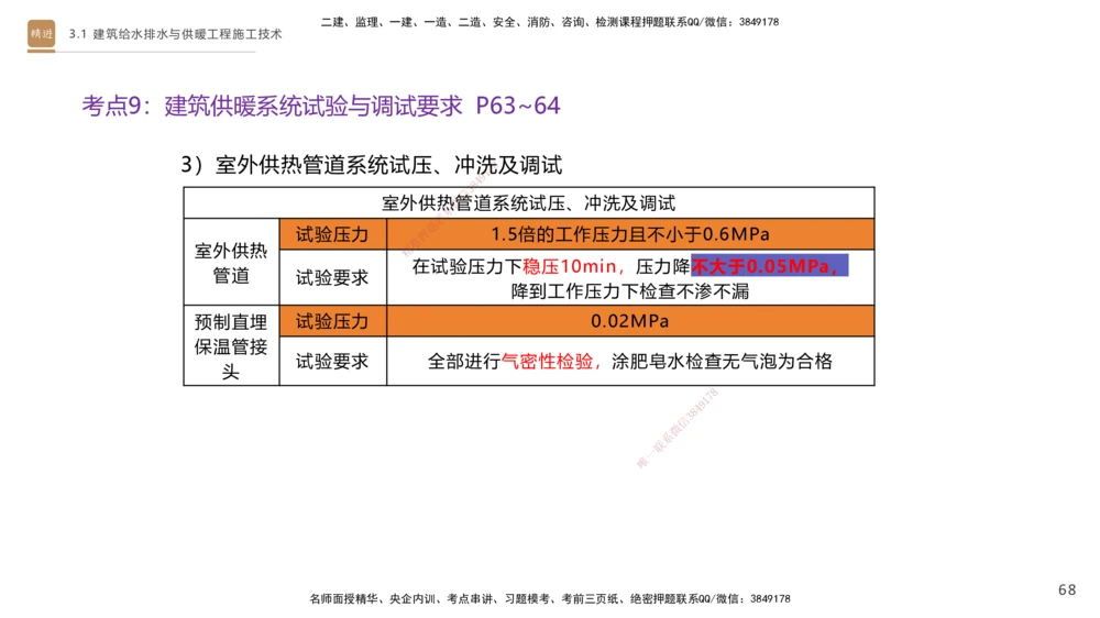 02.2025杨海军-案例速通-机电实务2_2026年一级建造师_2026年一建机电_2025年一建机电SVIP_04-冲刺串讲✿考点强化✿小灶集训_05-机电《案例速通直播》杨海军HX_讲义
