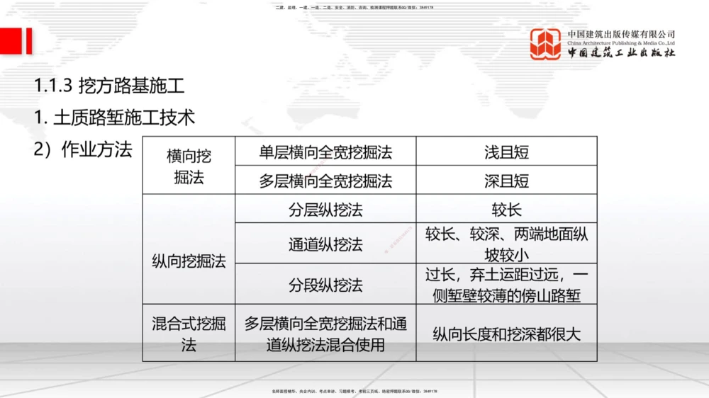 04.28一建《公路》高频考点学习技巧带练_2026年一级建造师_2026年一建公路_2025年一建公路SVIP_02-基础精讲✿高端面授✿深度强化_03-公路《前期全套课》朱娟婷JGS_讲义_36