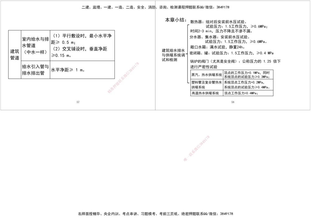 03.2025一建《机电》案例专项第三次课黑白打印版_2026年一级建造师_2026年一建机电_2025年一建机电SVIP_04-冲刺串讲✿考点强化✿小灶集训_28-机电《A计划案例专练》马明宇XT